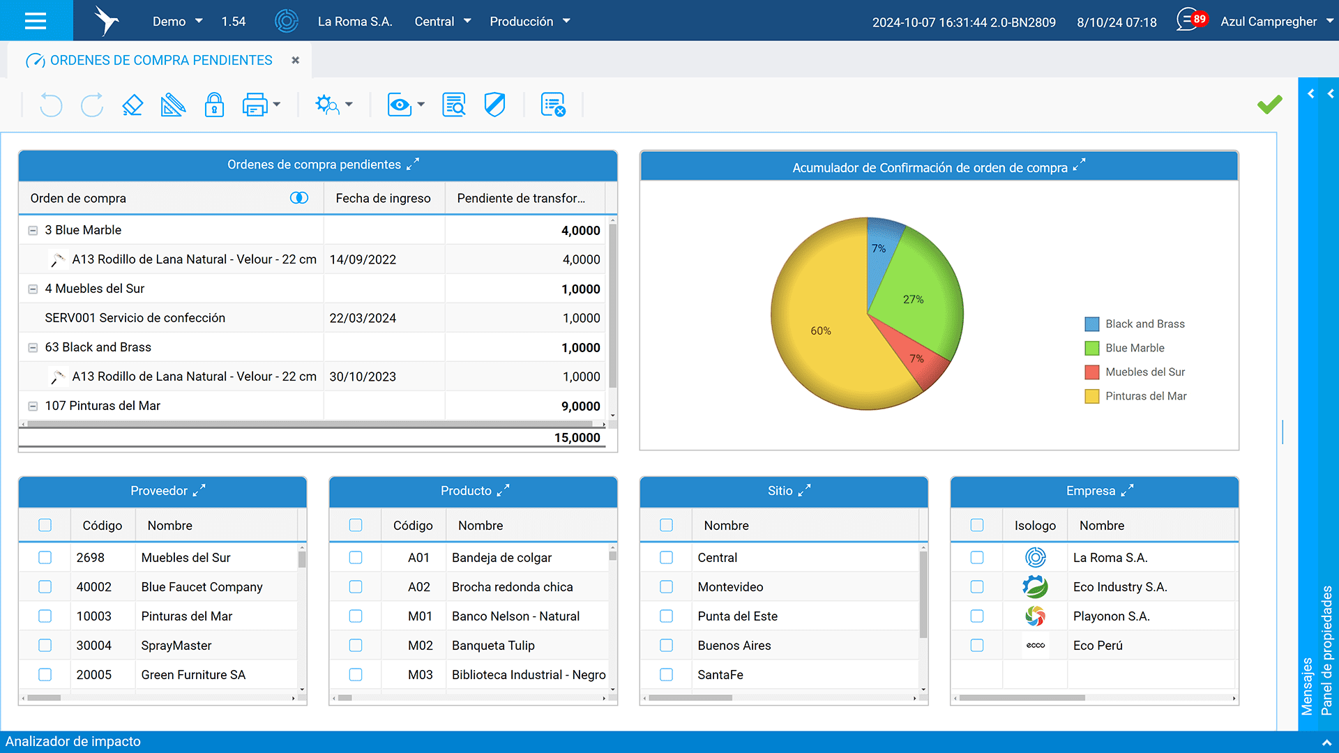 Dashboard de gestión en tiempo real